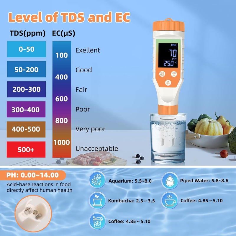 Terronix 7-in-1 Digital Water Quality Tester - ph Meter, pH TDS EC ORP Salt Temperature Meter, Portable Testing Kit with Digital Display - Image 2